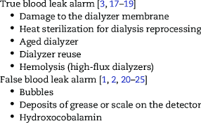 10 question 4a they are removed from the blood in the dialyzer. Reported Causes Of Blood Leak Alarm Download Table