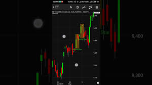 scan technical patterns using netdania in live charts