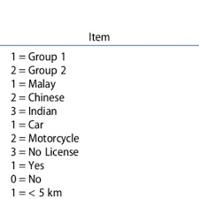 All apps and games on our site is intended only for personal use. Journey Planner Provided By Rapid Penang Download Scientific Diagram