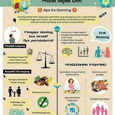 Selain itu, penyebab stunting juga bisa terjadi pada masa kehamilan. Mengenal Portal Resmi Pemda Kabupaten Sukabumi