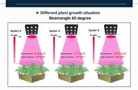 1,613 menards grow light products are offered for sale by suppliers on alibaba.com. Horticulture Led Grow Lights 800w 9x Mcob 9 Series Full Spectrum Grow Light For Indoor Greenhouse Plant Growing Tlg Sp09 Grow Plant Light Growing Tomatoes In Potslight Pink Bath Towels Aliexpress