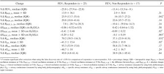 Image result for Inhalation Challenge Test