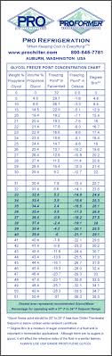 ethylene glycol brix chart bedowntowndaytona com