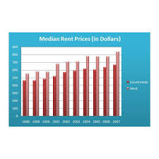 How To Make A Bar Or Column Chart In Microsoft Excel 2007