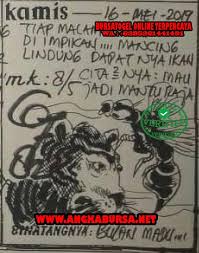 Daftar Bursatogel Huruf Tanda