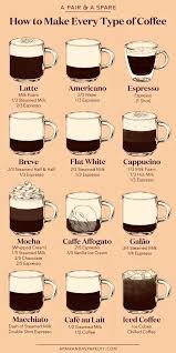 It foams just like whole milk, which we suspect is due to its unique use of rapeseed oil, an oil similar to canola that does well in high heat. Tumblr Is A Place To Express Yourself Discover Yourself And Bond Over The Stuff You Love It S Where Y Homemade Coffee Drinks Coffee Recipes Espresso Recipes