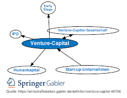While real estate investment funds are usually created to buy commercial property, they can also purchase apartment. Venture Capital Definition Gabler Wirtschaftslexikon