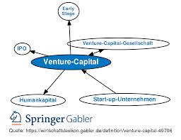 Start small before your start a venture capital firm. Venture Capital Definition Gabler Wirtschaftslexikon