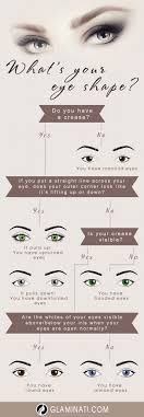 Here are the simple steps to determine what's your eye shape. The Perfect Smokey Eye Makeup For Your Eye Shape