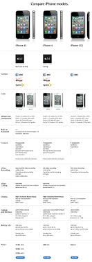 Apple iphone 8 $ 64. Comparing The Iphone 4s Vs Iphone 4 Vs Iphone 3gs Vs Galaxy S Ii Osxdaily