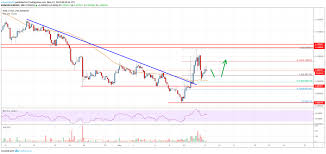 Stellar Lumen Xlm Price Eyes Fresh Rally Above 0 1000