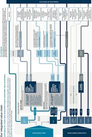 Sasol Limited