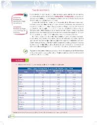 Questo libro deriva dall'adattamento di un manuale largamente adottato nelle università americane in corsi introduttivi di podrían mandarme la pagina 192 del libro de geografia de 4 grado por favor. 15 La Poblacion Crecimiento Y Composicion Ayuda Para Tu Tarea De Geografia Sep Secundaria Primero Respuestas Y Explicaciones