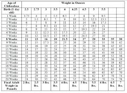 high quality weight chart for newborns height weight chart