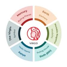 A virgo man can sometimes be inhibited in the bedroom, but the gentle softness of a cancer woman will help him relax and enjoy himself. Virgo Cancer Compatibility Love Relationship Marriage And Sex