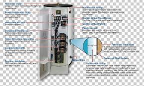 Use wiring diagrams to assistance with building or manufacturing the circuit or digital camera. Water Heating Wiring Diagram Electrical Wires Cable Electricity Png Clipart Ampere Circuit Diagram Contactor Diagram