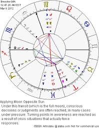 Comprehensive Astrology Birth Chart Calculator I Wanna