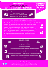 Construction Careers In The West Midlands Page 2 Construction Jobs Important Facts Career