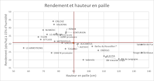 En polynésie française, l'huile de coprah raffinée mélangée à la fleur de tiaré de tahiti sert à la fabrication du monoï. Https Www Bio Provence Org Img Pdf Bilan Essais Blebio 2019 Agribio04 Arvalis Sept2019 Pdf