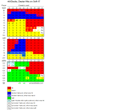 My Index For 8deck H17 Bs Illus18 Blackjack