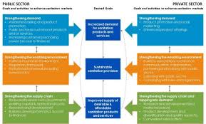 These partnerships are usually found in transport, municipal and environmental infrastructures and public service. So What S The Problem With Public Private Partnerships Irc