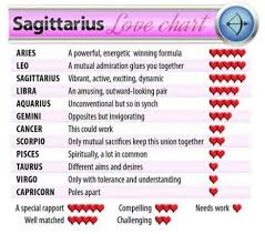 21 Horoscope Signs Love Compatibility Chart Love Matches