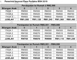 Maybe you would like to learn more about one of these? Bantuan Sara Hidup Bsh 2020 Semakan Status Online Semakan My