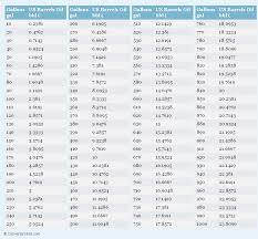 Pin On Volume Measurement Charts