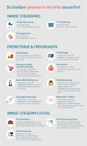 Deshalb können sie die fahrten zwischen wohnung und arbeitsstätte über die sogenannte entfernungspauschale als werbungskosten in ihrer einkommensteuererklärung geltend machen. Geldwerter Vorteil Definition Erklarung Beispiele Tipps