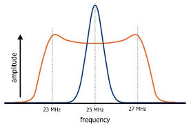 Before you start electromagnetic interference (emi) testing, analyze your designs using emi analyst™ software to maximize emi testing electromagnetic interference testing is challenging, but doesn't have to be. What Is The Difference Between Conducted And Radiated Emi Technical Articles