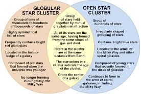Amazing Space Graphic Organizer Star Clusters Compared