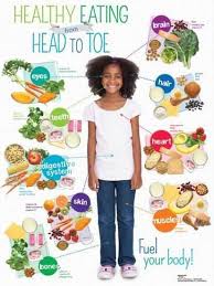 Dietitian Or Nutritionist Nutritionnewsletter Kids Nutrition Healthy Kids Kids Health