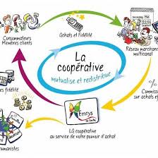 Planretraite Pouvoirdachat Argent Salair Instagram How To Plan Map