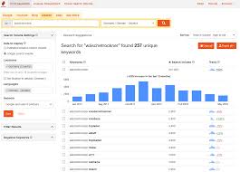 Replace google analytics' (not provided) with your real search keywords. Amazon Keyword Intomarkets