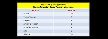 Check spelling or type a new query. Fixed Exchange Rate Bagaimana Nilai Matawang Ditentukan Azzad Muzahet