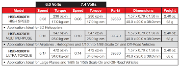 Hitec Hsb 9360th High Speed Brushless Titanium Gear Servo