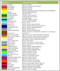 Yöntem 2 / 3 pembenin daha yumuşak tonlarını elde etmek için sarı ekle. Gri Mavi Renk Nasil Elde Edilir Kirmizi Ve Yesili Karistirirsaniz Hangi Rengin Elde Edildigini Gosterir