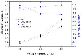 Materials Free Full Text Improved Mechanical Properties And Energy Absorption Of Bcc Lattice Structures With Triply Periodic Minimal Surfaces Fabricated By Slm Html
