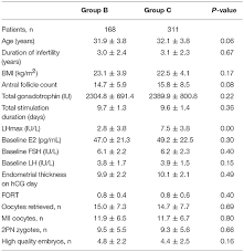 frontiers lh levels may be used as an indicator for the