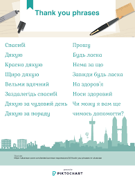 If you want to know how to say very good, thank you in ukrainian, you will find the translation here. Ukrainian Common Expressions Thank You Phrases In 2021 Thank You Phrases Ukrainian Language Online Lessons