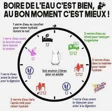 Quand Boire De L Eau Boire De L Eau Hygiene De Vie Sante Bien Etre