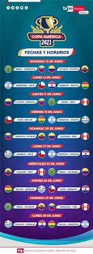 Besides copa américa scores you can follow 1000+ football competitions from 90+ countries around the world on. Copa America 2021 Fixture Grupos Fechas Formato Y Todo Sobre El Torneo Continental Tvperu