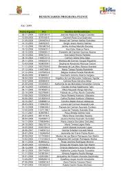 BENEFICIARIOS PROGRAMA PUENTE Año: 2009
