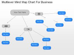Oe Multilevel Mind Map Chart For Business Powerpoint