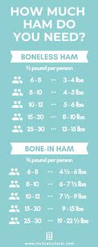 Ham Size Calculator How Much Ham Do You Need Inch