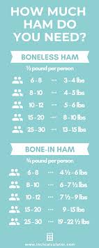 ham size calculator how much ham do you need inch