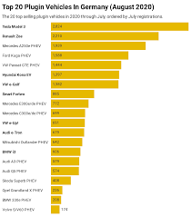Global fund managers who started off 2020 excited about a. Detail Eafo