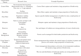 A hypothesis (plural hypotheses) is a proposed explanation for a phenomenon. Potential Research Areas And Example Hypotheses Relating To Each Download Table