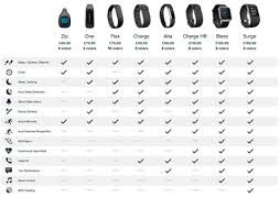 Fitbit Comparison Fitness And Workout