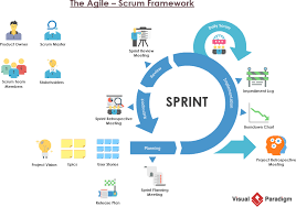 why is scrum difficult to master